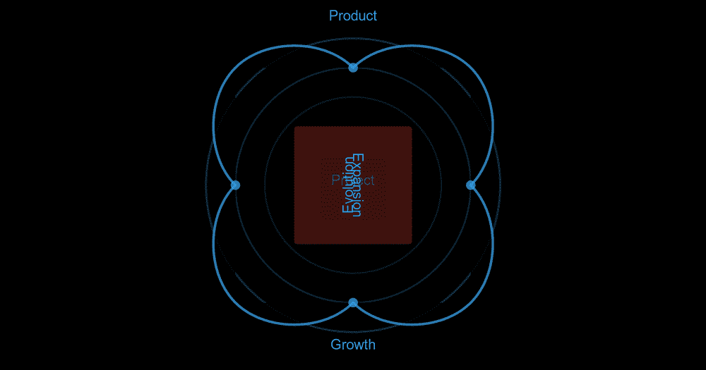 Product, not Project